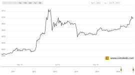 coindesk-bpi-chart.jpeg